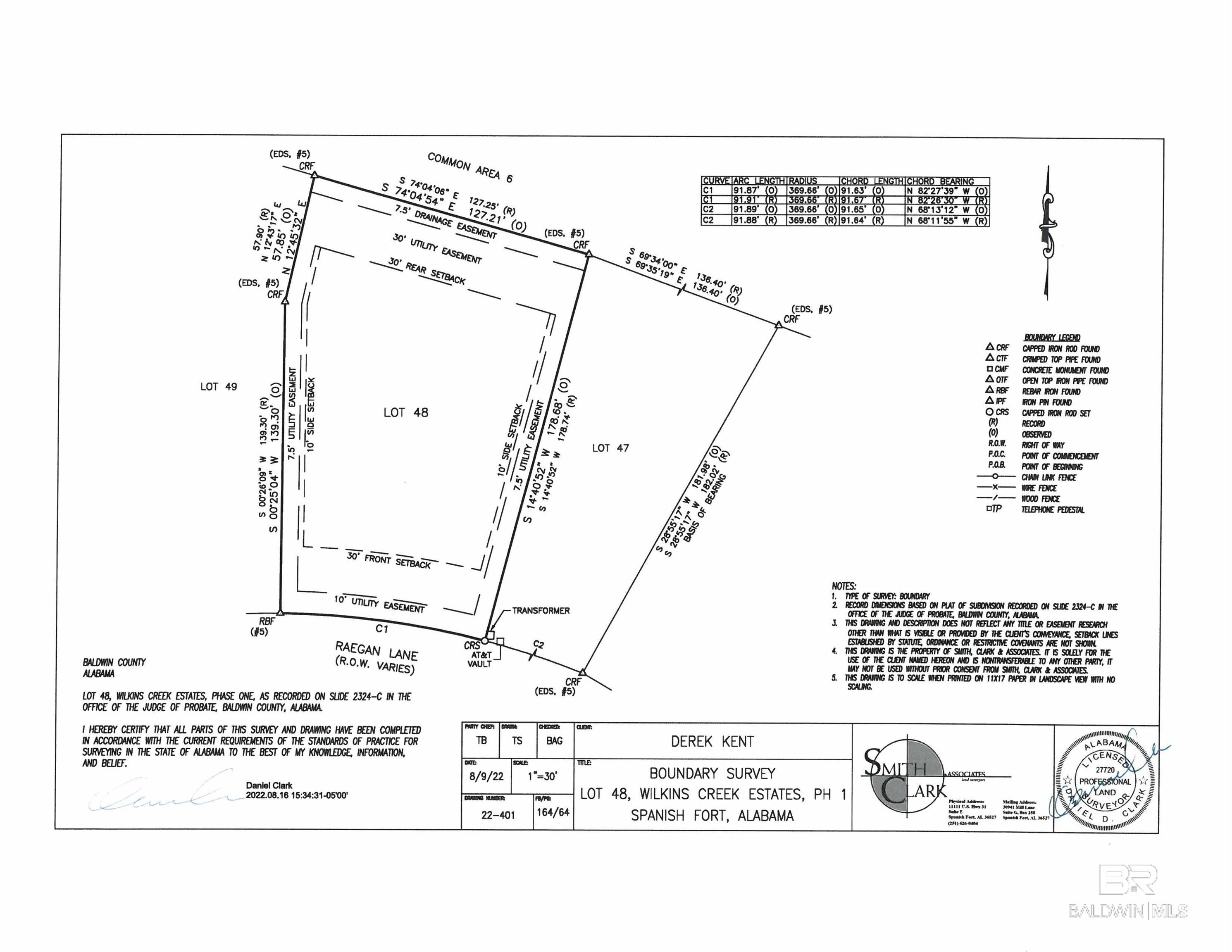 Land For Sale in Daphne AL